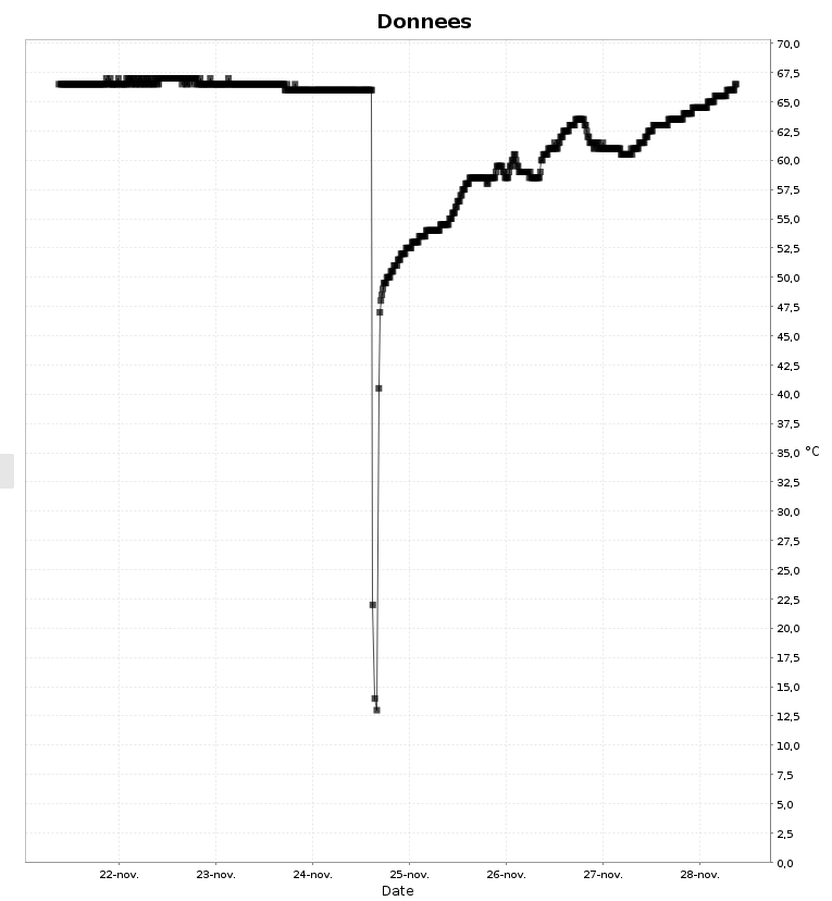 Agrément sanitaire SPA3 (etude2.jpg)